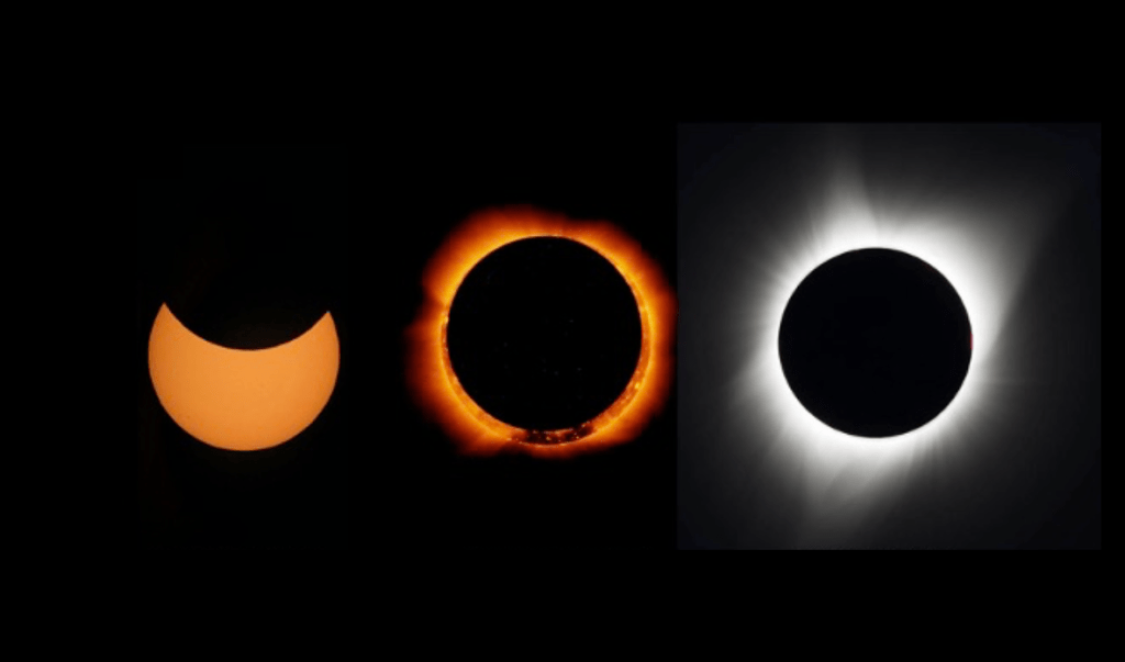 Eclipses Beyond The Basics: Eclipse Types, Cycles And More