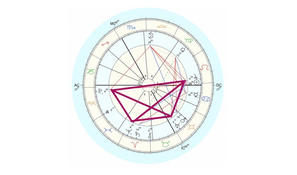 The Astrology Of July 2026 – The 4-Degree Activation
